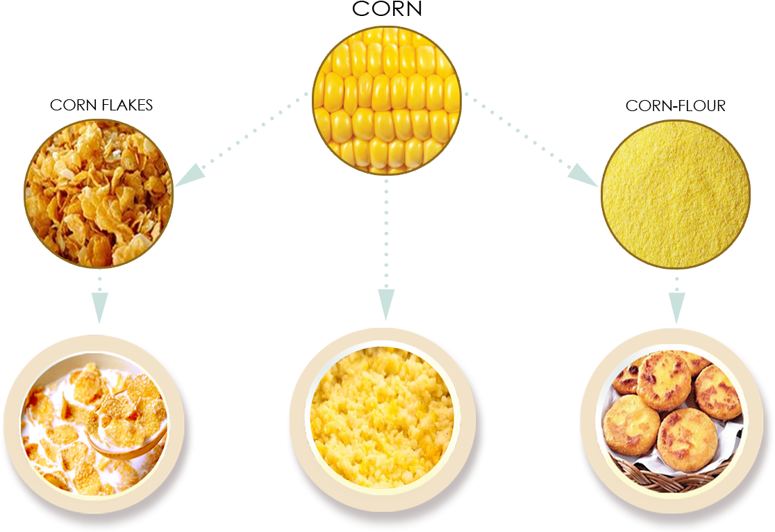 We Are Open To New Ideas And New Approaches, And We - Cornflakes (1128x765)