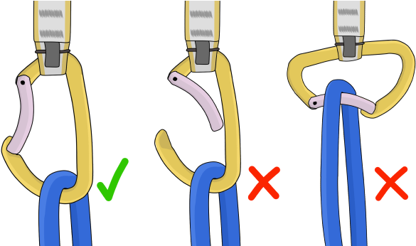 Different Ways To Load And Cross-load A Rock Climbing - Carabiner (600x345)