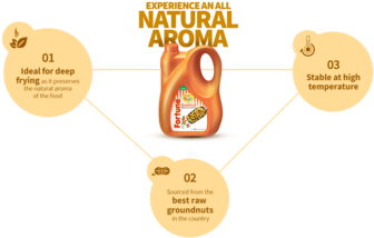 Fortune Goldnut Oil Refined - Mustard Oil (500x240)