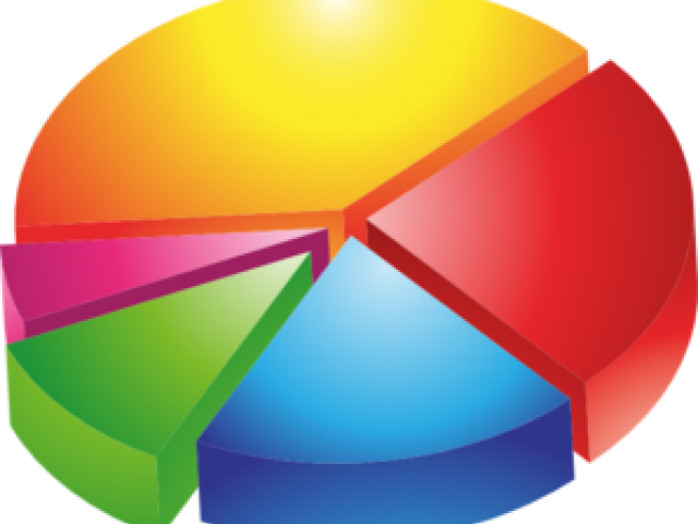 Graph Clipart Circle Graph - Grafico De Torta 3d (640x480)