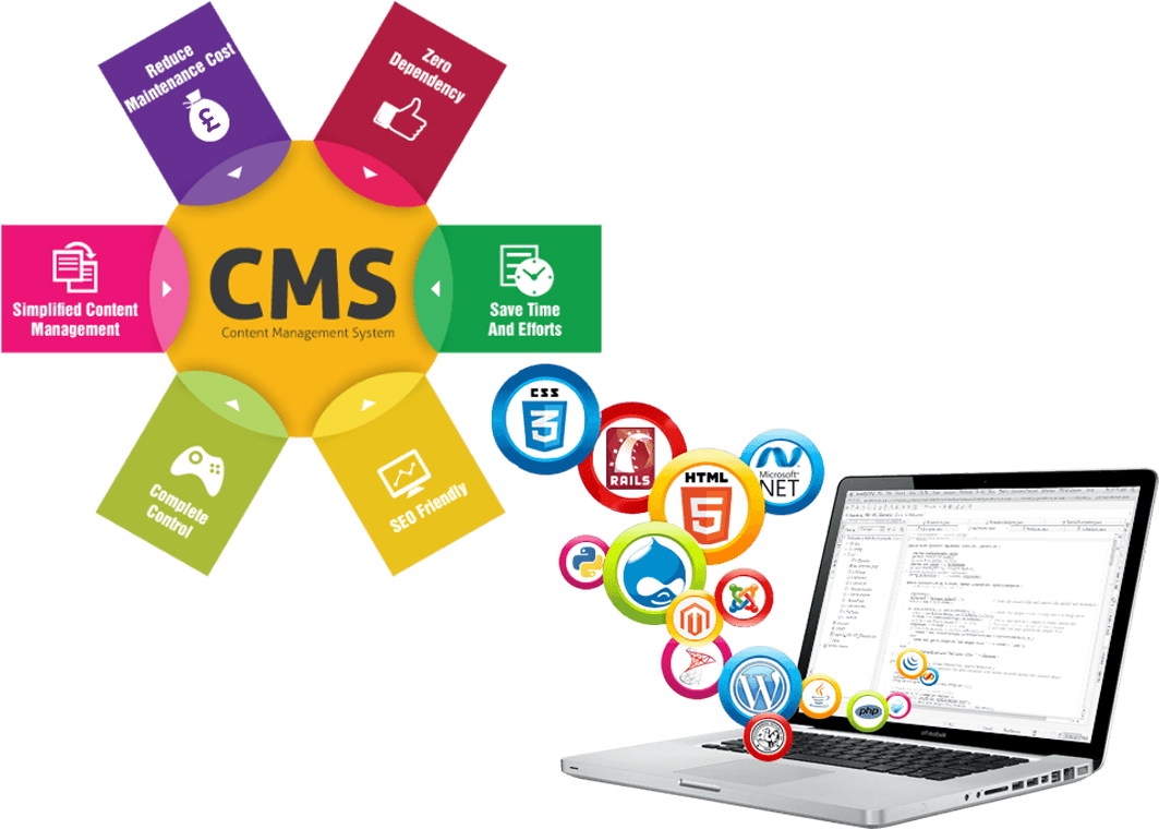 Ideal Website Development - Web Content Management (1200x800)