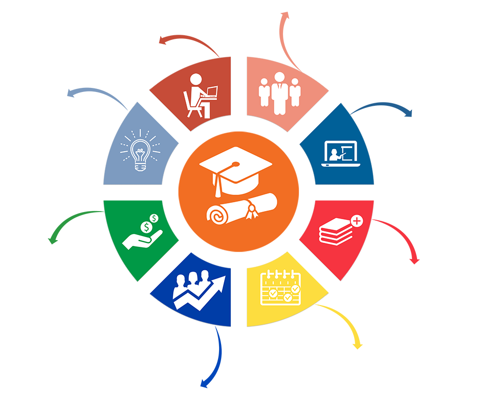 Advantages Of Online Or Computer-based Learning - Graphics (1024x975)