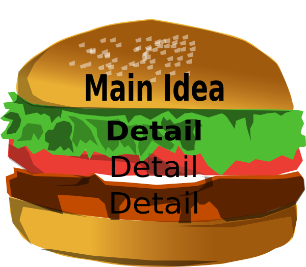 Main Idea And Details Hamburger (600x525)