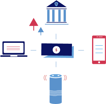 Bank When And Where You Want - Bank When And Where You Want (360x365)