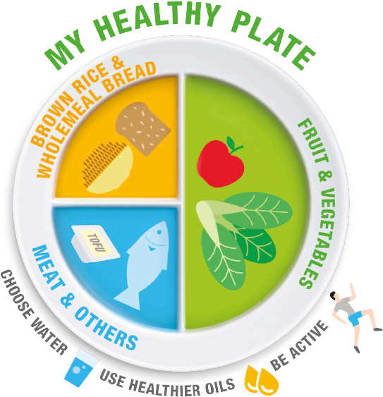 Healthy Plate Cliparts - My Healthy Plate Singapore (576x600)