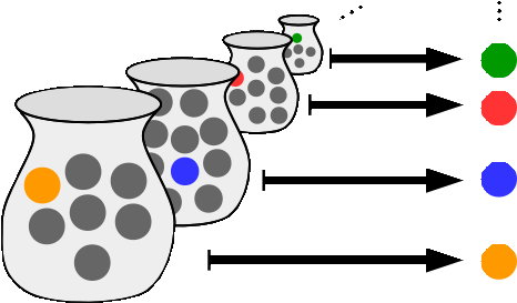 Illustration Of The Axiom Of Choice, With Each Si And - Axiom Of Choice Math (466x273)