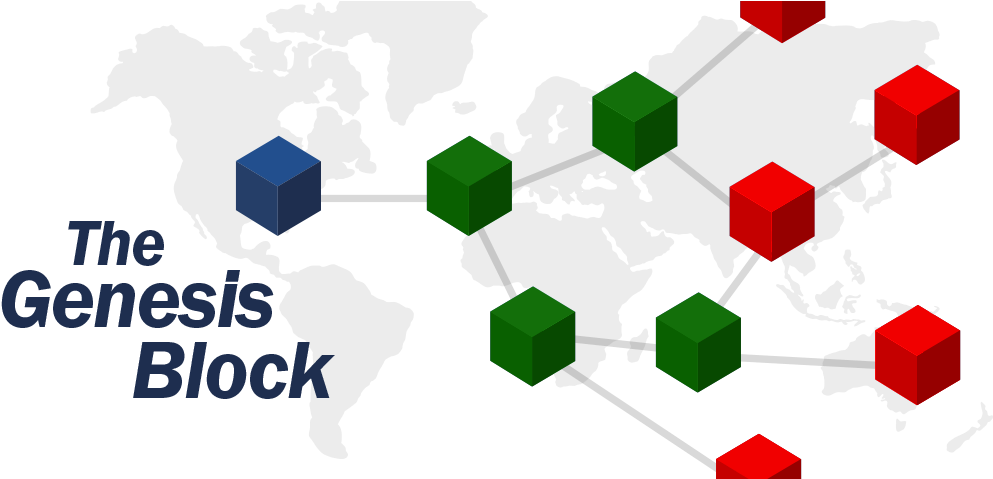 Fully Audible And Incorruptible, A Blockchain Works - Blockchain Genesis Block (1150x478)