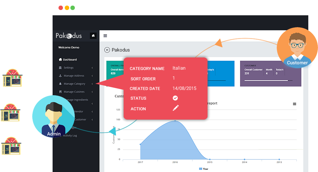 Restaurant Ordering Software - Online Food Ordering (1029x550)