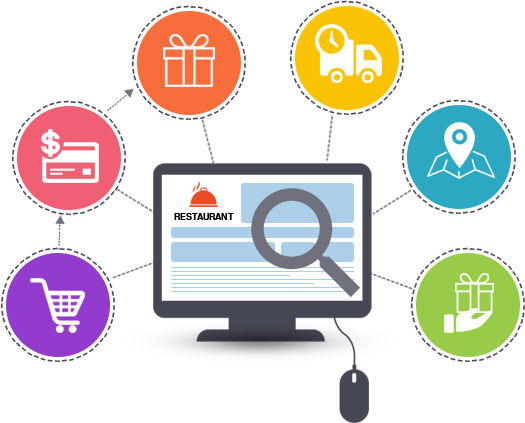 An Idea For Online Food Ordering And Delivery Website - Ecommerce Handbook: Boosting Your Profits With Ecommerce (525x423)