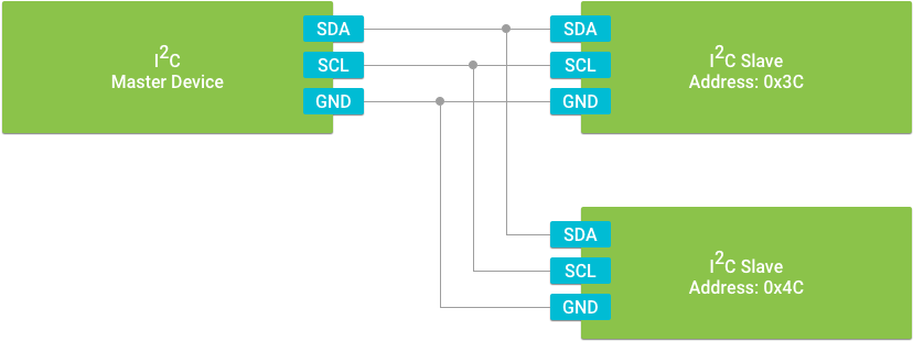 All Communication Is Initiated By The Master Device, - Diagram (845x327)