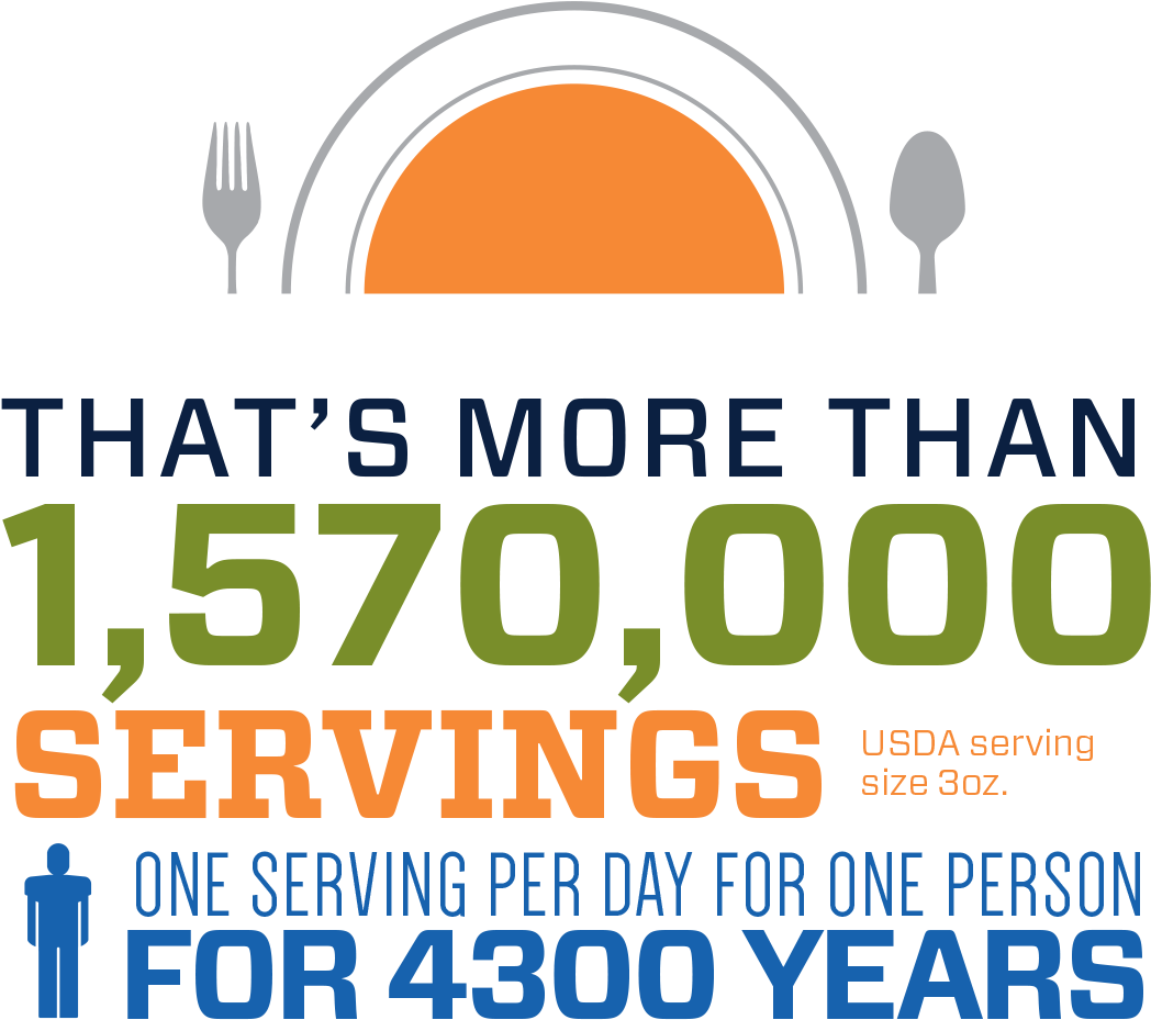 Fresh Pork Is Processed, Marketed And Sold By Seaboard - Flyer (1047x964)