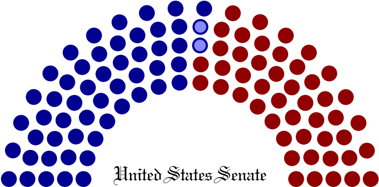 Senatestructure - Senate Party Breakdown 2017 (800x400)