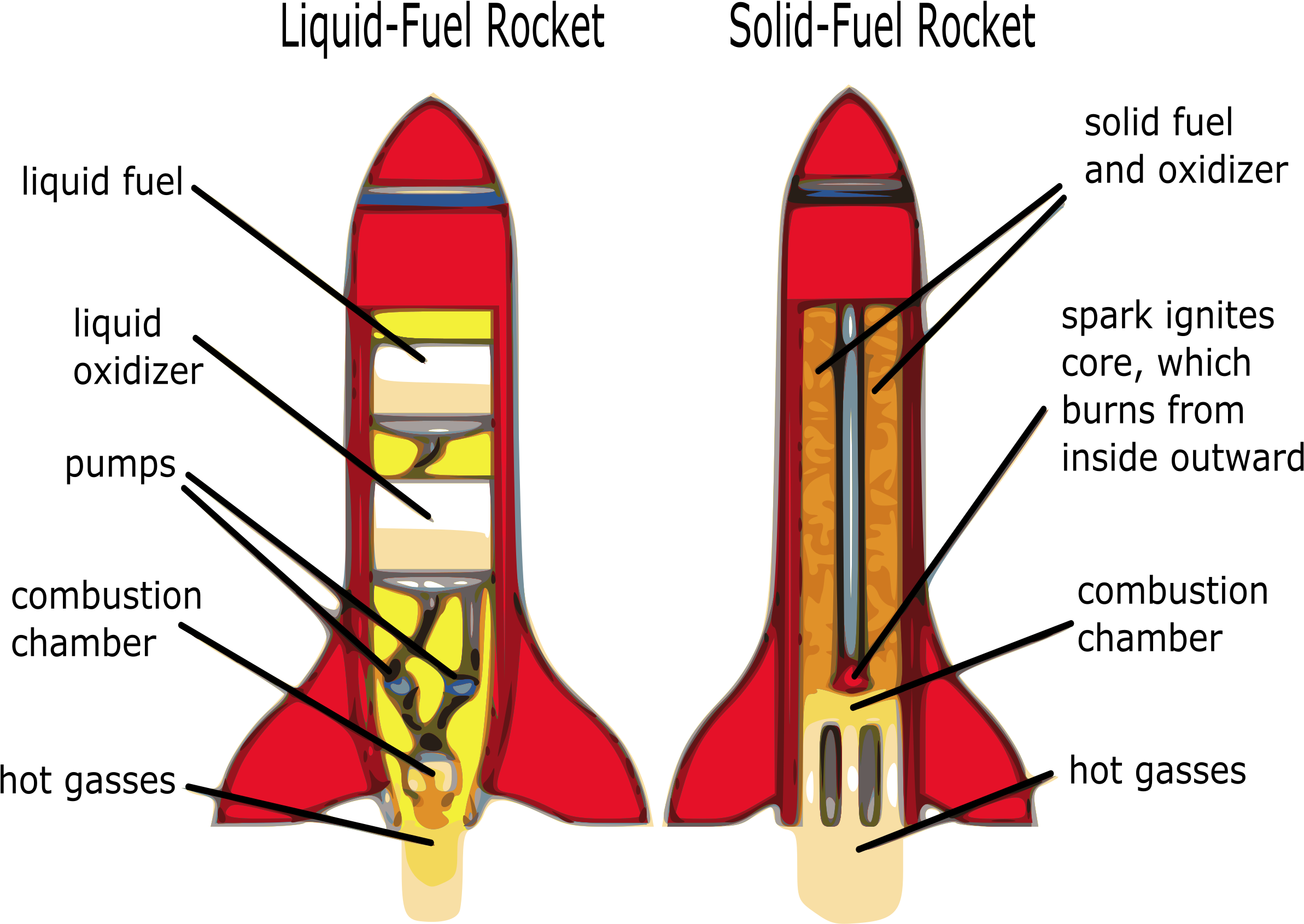 Big Image - Rocket Diagram With Labels (2400x1726)