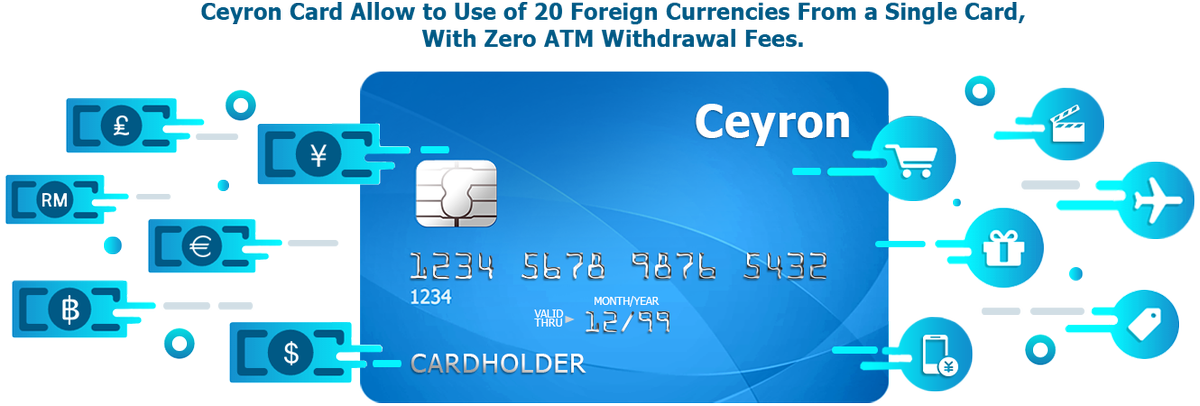 Virtual, And Debit Mastercard With Mobile Application - Credit Card (1200x406)