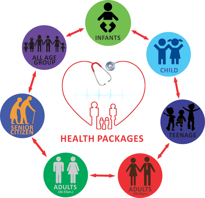 Health Package In Yamuna Vihar, Delhi - Health Check Up Plans (663x640)