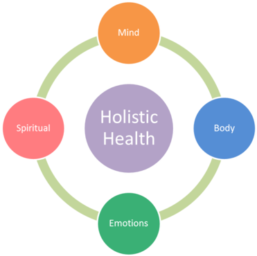 1 / - Culture Of Patient Safety (550x369)