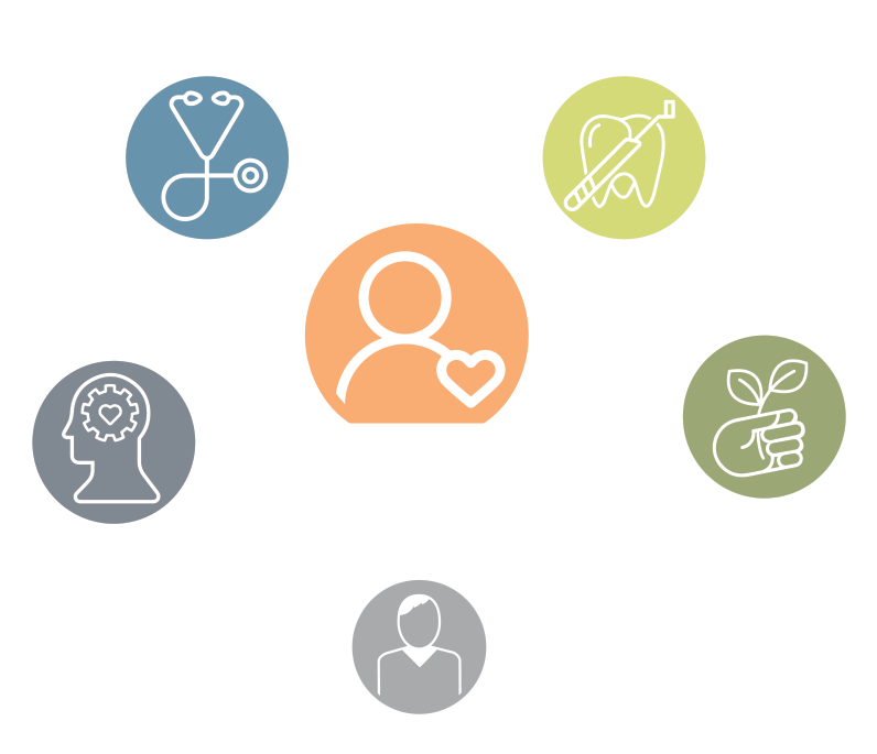 We Practice A Unique Model Of Integrated Health Care - Health (909x826)