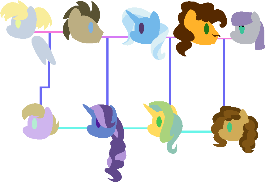 Polyamory Chart No Longer Canon By Berrypunchrules - Polyamory Chart No Longer Canon By Berrypunchrules (947x687)