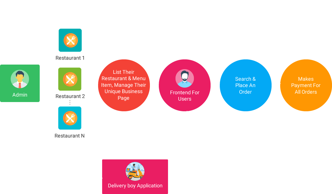 Get Grubhub Clone For Your Restaurant Business With - Restaurant (1154x673)