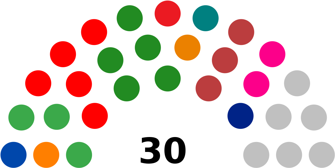 Political System Of Seychelles (2000x1028)