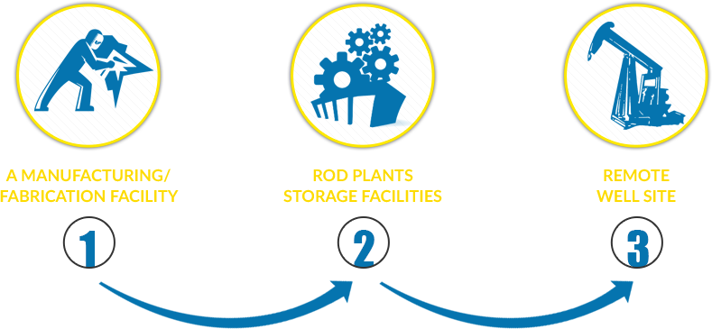 Icons-process - Wine 'em Dine 'em Pipeline 'em Hat, Adult Unisex, White (789x365)