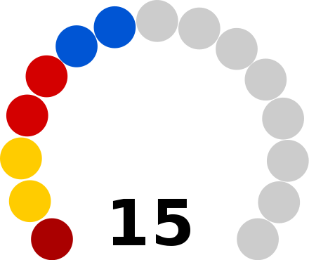 United Nations Security Council By Political International - Svg Beads (440x370)
