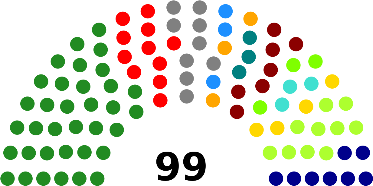 Haitian Chamber Of Deputies Election, 2010-2011 - Us Senate By Party 2018 (1280x658)
