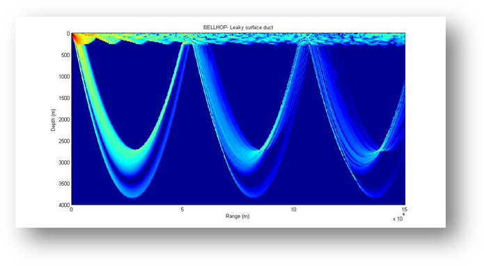 Environmental Surveillance And Assessment Of The Impact - Computer Monitor (695x382)