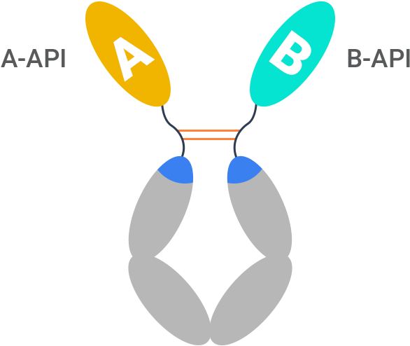Designed To Be First In Class Bispecific Glucagon Like - Technology (624x727)