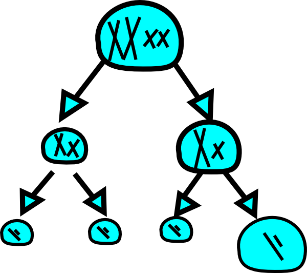 Science Clip Art At Clker - Clip Art Meiosis (600x532)
