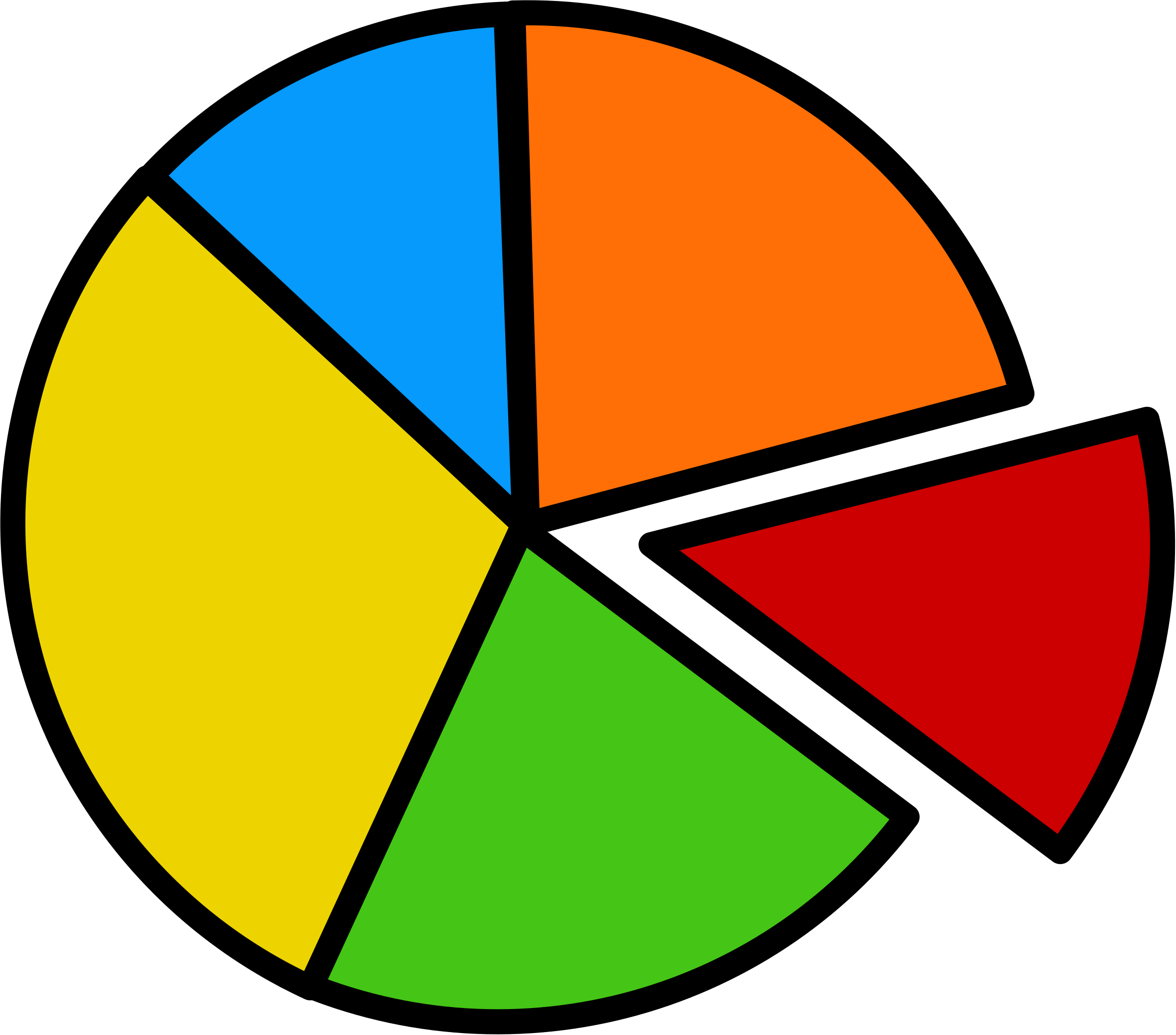 Pie Chart - Pie Chart Clipart (2400x2112)