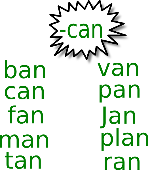 Look Power Words Sign Clip Art At Clker - Star Burst Clip Art (522x597)