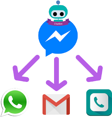 Servicio Chatbot Messenger Lima - Chatbot (400x400)