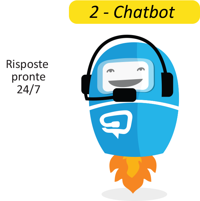 L'assistente Virtuale Che Chatta Con I Tuoi Visitatori - Chatbot (841x751)