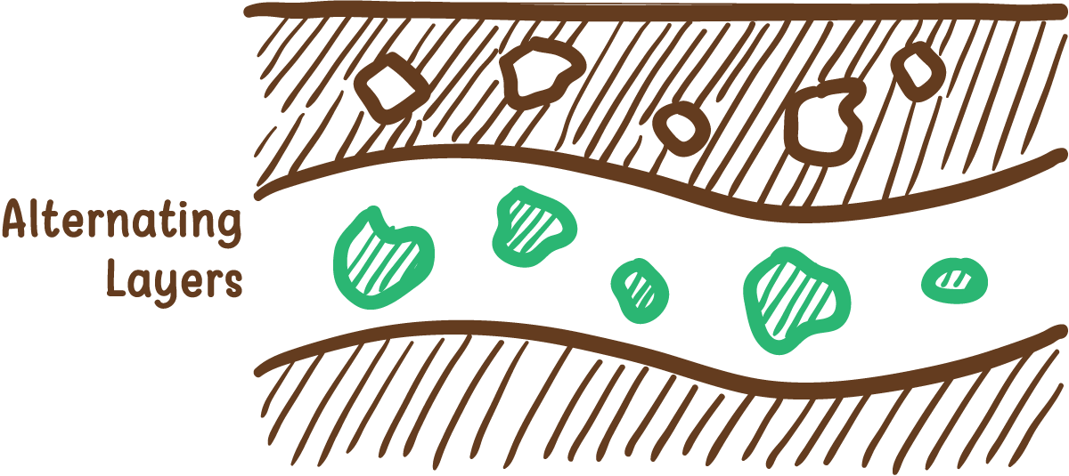 Layer Your Compost Ingredient Mix - Imagenes Del Suelo Para Dibujar (1200x535)