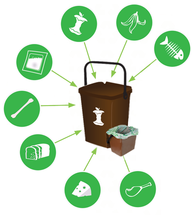 Council Services - Cardiff Council Kitchen Food Caddy (500x463)