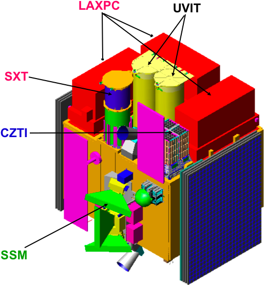 Duo - Astrosat Vedhshala (543x581)