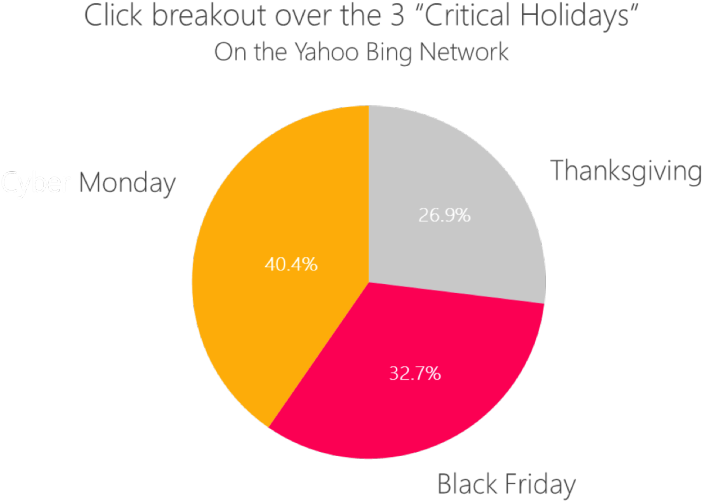 Click Breakout Bigger - Diagram (800x527)