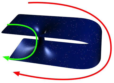A 2d Analogy To A Wormhole - Agujero De Gusano (482x354)