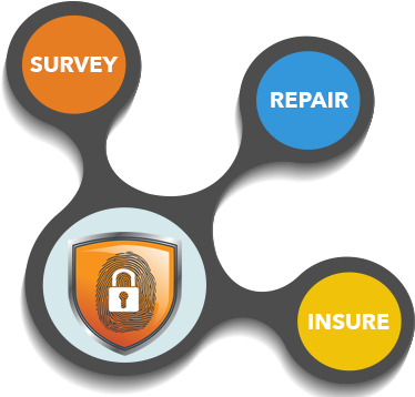 With Iprotect In Place, We Will Assist You With Fraud - Schedule (394x363)
