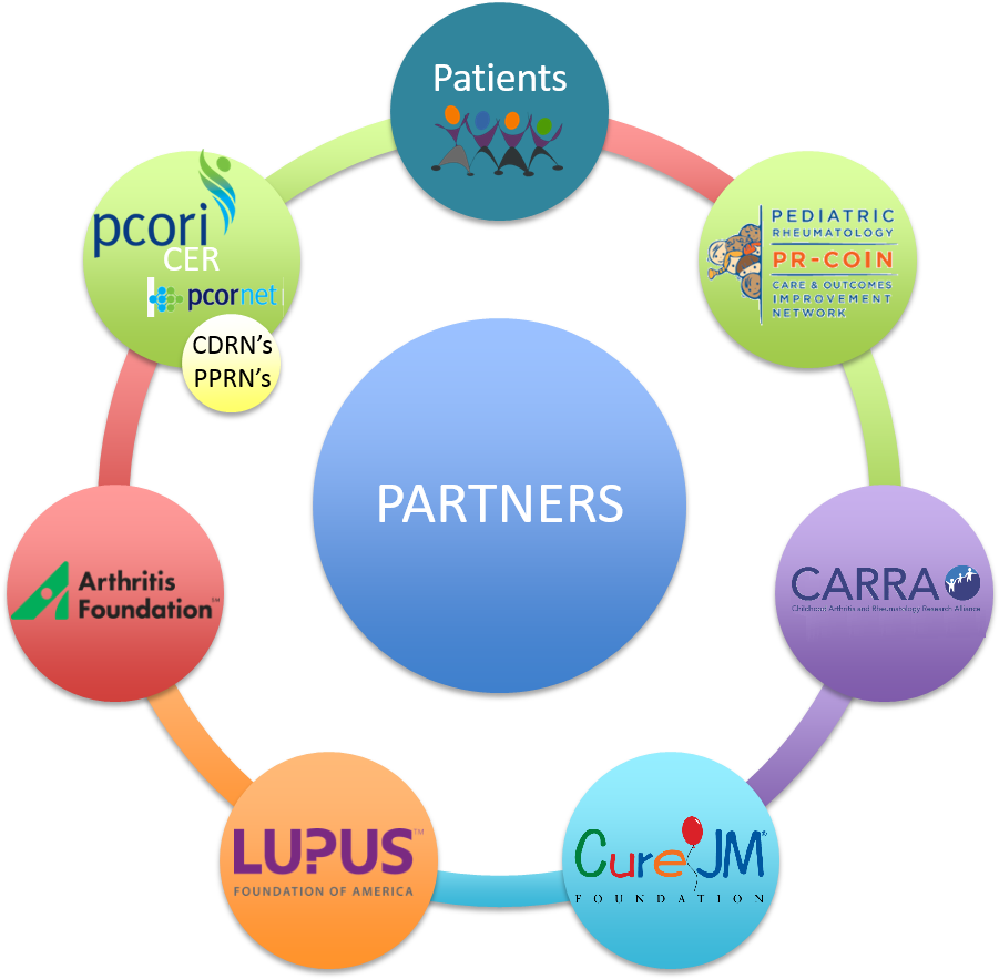 Childhood Arthritis And Rheumatology Research Alliance - 7 P Of Marketing (1430x886)