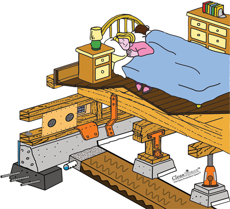 Earthquake Safety - Foundation Earthquake Retrofit (491x449)