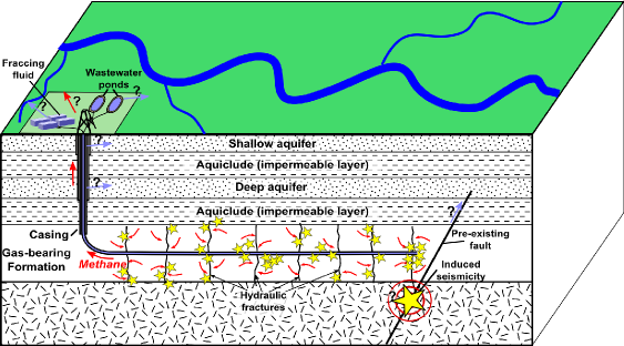 Hydraulic Fracturing Earthquakes - Hydraulic Fracturing Earthquakes (563x312)