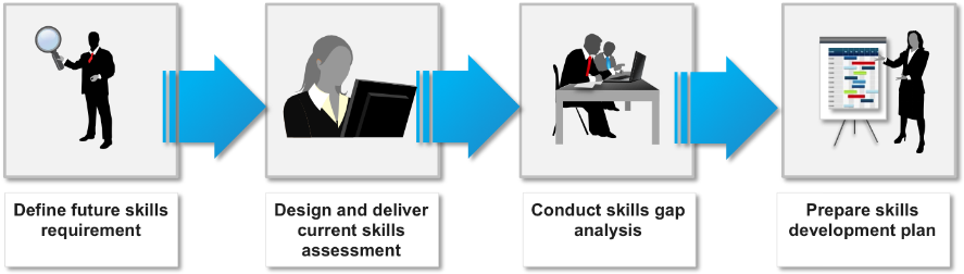Change Management Process - Powerpoint Templates Free Download (900x254)