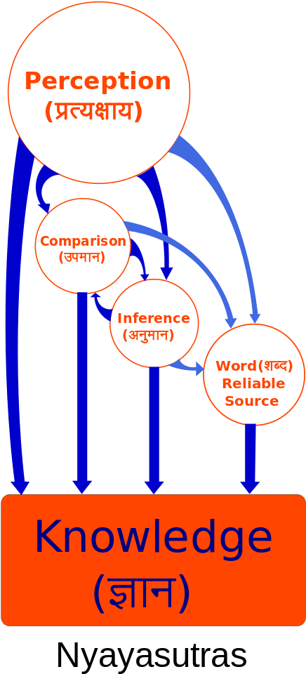 The Mounting Threats To Free Speech On Campus The Atlantic - Nyaya School Of Philosophy (642x1024)