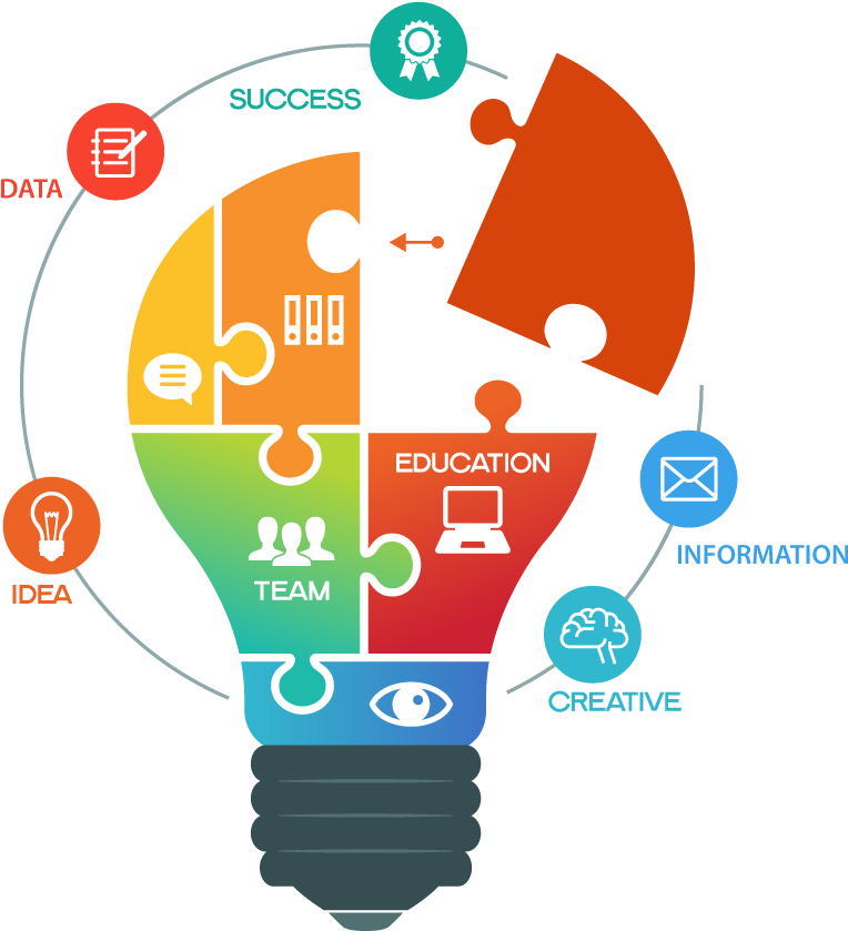 Image Highlighting Odyssey Support Of Knowledge Management - Project Sap (1071x991)