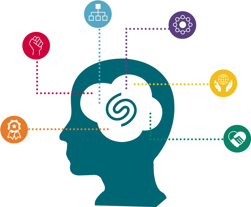 Spiral Dynamics (909x757)