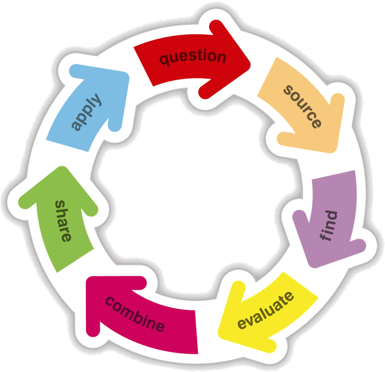 Evidence Based Practices In Education (817x928)