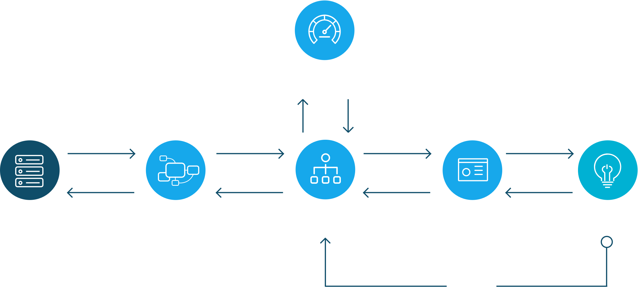 Accelerating Digital Knowledge Diagram - Diagram (2190x996)