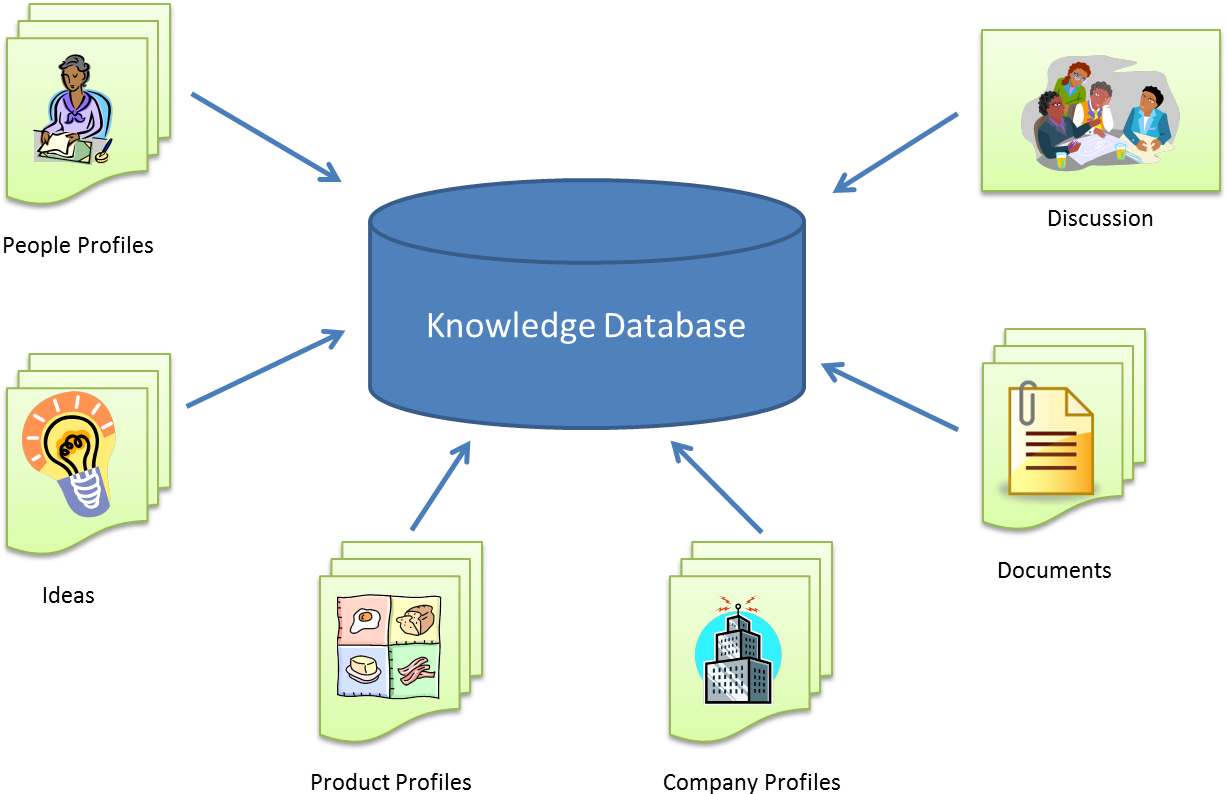 Project Manager Research Paper - Diagram (1242x814)